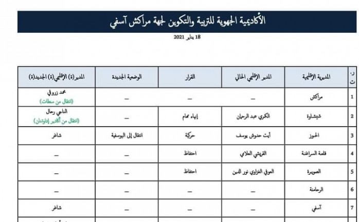 نتائج حركة المديرين 2022/2023 تونس الانتقالية